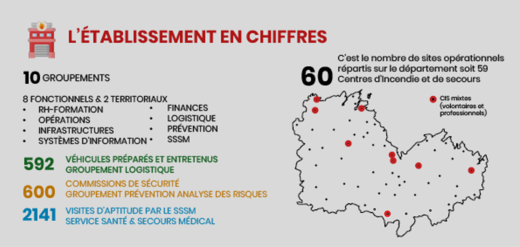 https://www.sdis22.fr/wp-content/uploads/2022/02/Site-chiffres-sdis22-MAJ-au-090220223-2-1050x500.png