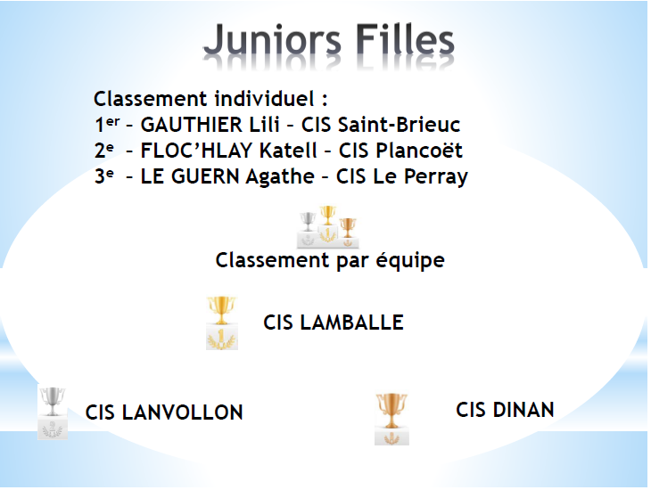 Juniors filles 2022