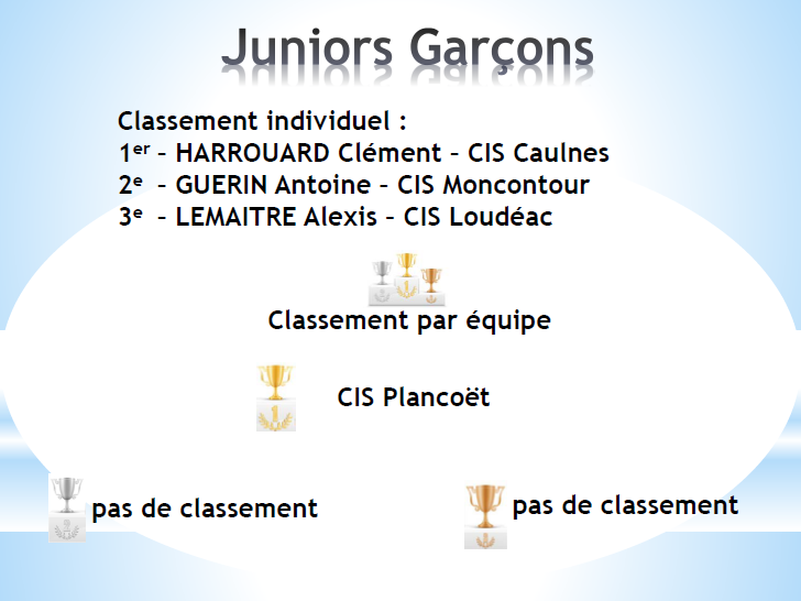 Juniors Garçons 2022