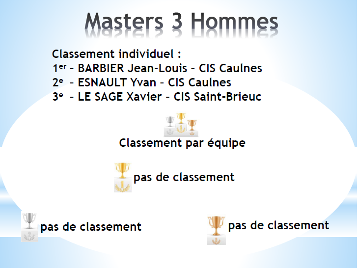 masters 3 Hommes 2022