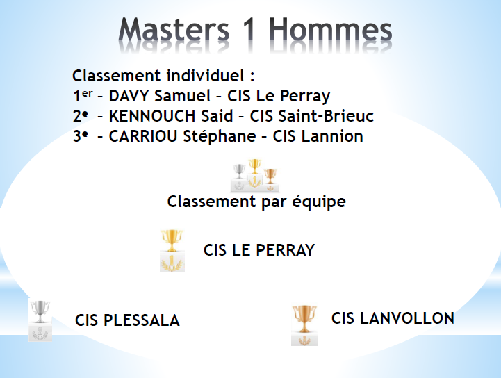 Masters 1 hommes