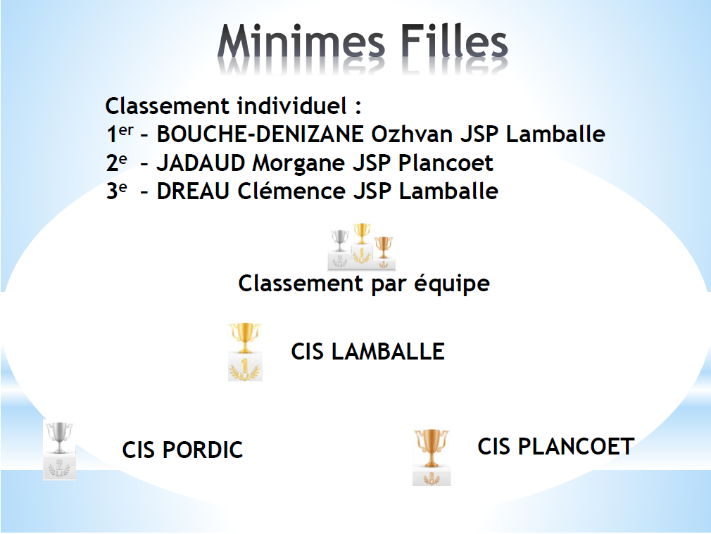 Minimes 2022