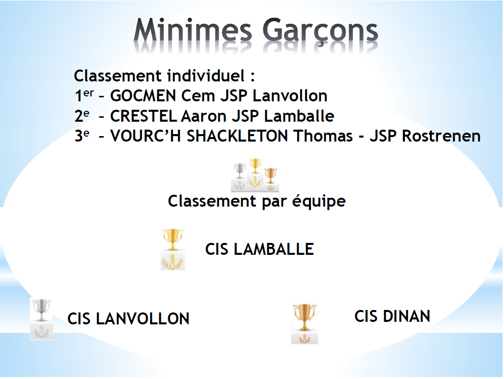 Minimes 2022