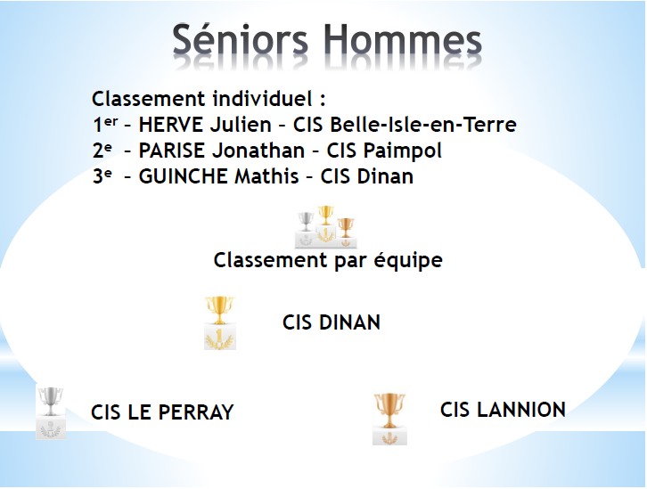 séniors hommes 2022