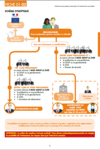 https://www.sdis22.fr/wp-content/uploads/2024/04/manifestation-publique-fiche1-200x300.png