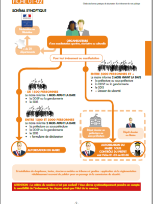 https://www.sdis22.fr/wp-content/uploads/2024/04/manifestation-publique-fiche1-300x400.png