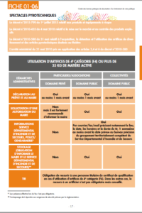 https://www.sdis22.fr/wp-content/uploads/2024/04/manifestation-publique-fiche3-200x300.png