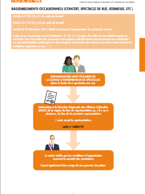 https://www.sdis22.fr/wp-content/uploads/2024/04/manifestation-publique-fiche4-300x400.png