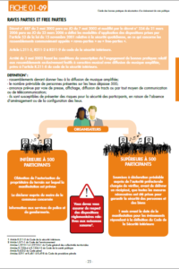 https://www.sdis22.fr/wp-content/uploads/2024/04/manifestation-publique-fiche5-200x300.png