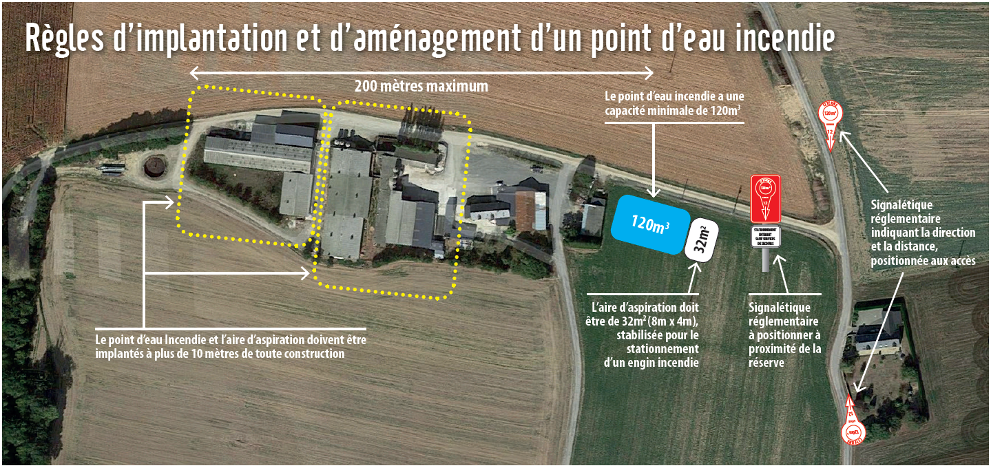 Schéma implantation aménagement point d'eau incendie